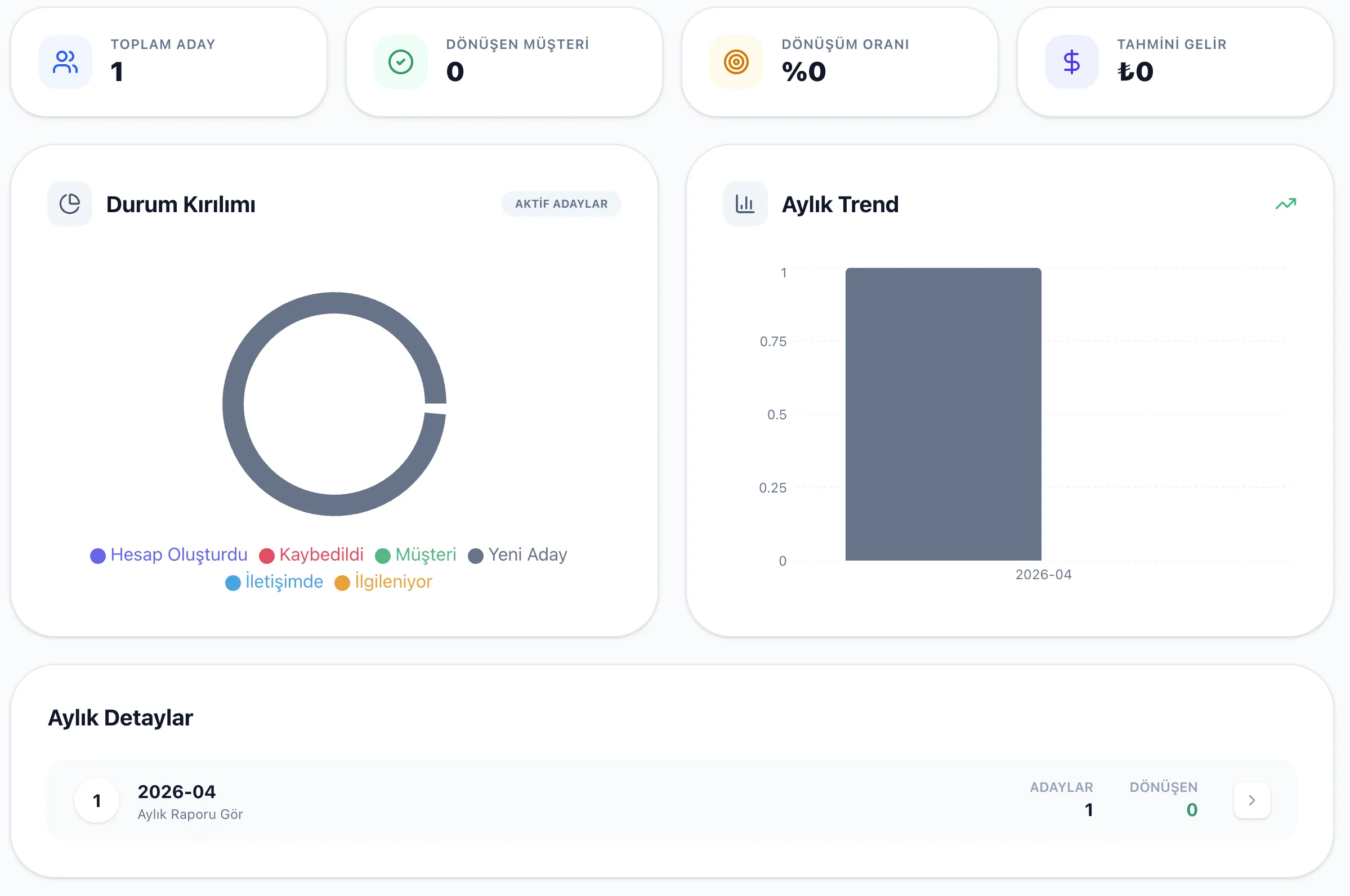 Anlık Raporlama ve Dashboard